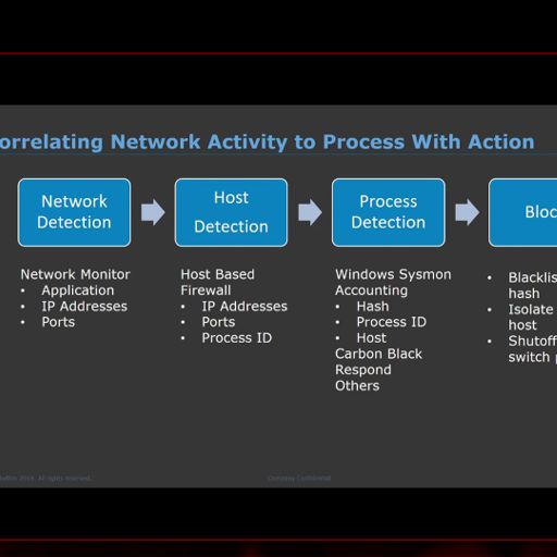 Detecting Attacker Behavior Logrhythm Pauls Security - 