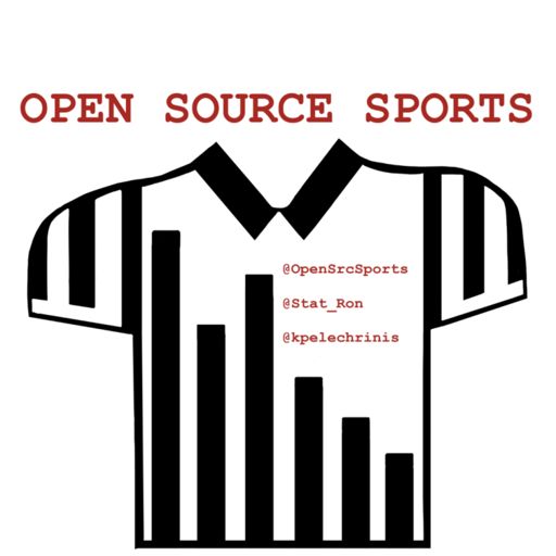Cover art for podcast Open Source Sports