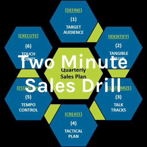 Cover art for podcast Two Minute Sales Drill Podcast